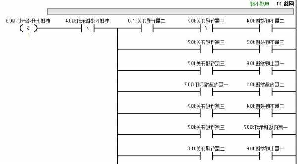 电梯的plc用什么型号？电梯用plc怎么编程？