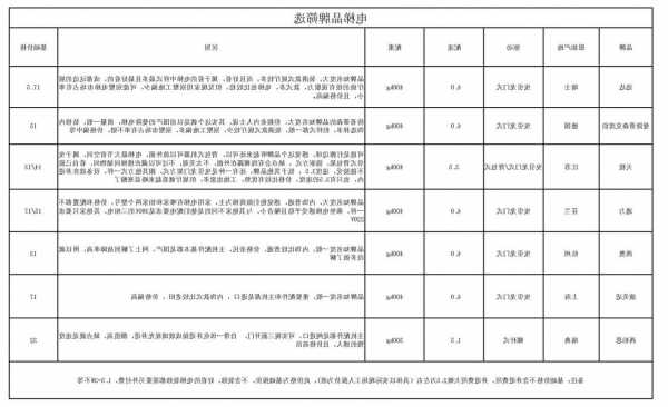 商业垂直电梯品牌型号，商业垂直电梯品牌型号大全