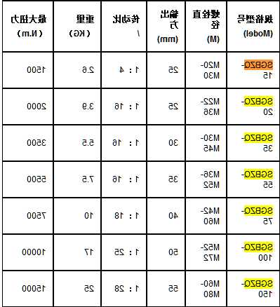 施工电梯专用滚轮扳手规格型号？电梯轿厢滚轮？