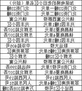 温岭新型电梯型号，温岭新型电梯型号查询！