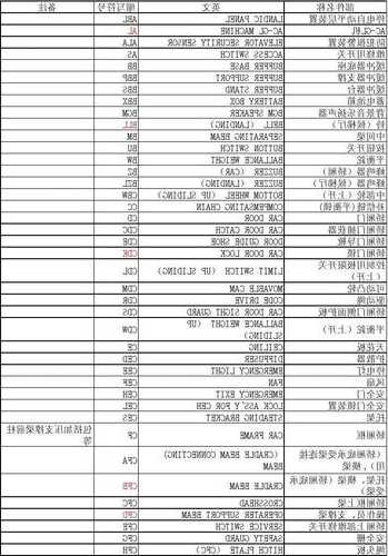 电梯型号英文缩写？电梯的型号是如何编制的？