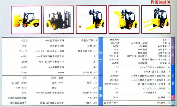 龙工电梯专用叉车型号规格，龙工电梯专用叉车型号规格大全？