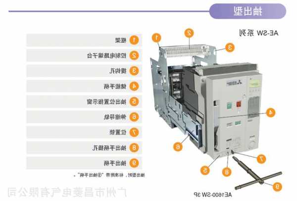 三菱电梯断路器型号怎么看？三菱电机断路器？