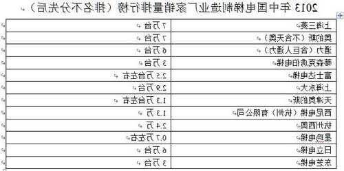 日立电梯品牌型号价格查询，日立电梯产品系列？