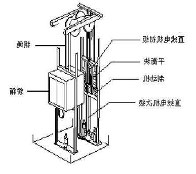 螺杆式电梯有哪几种型号？螺杆式电梯结构图？