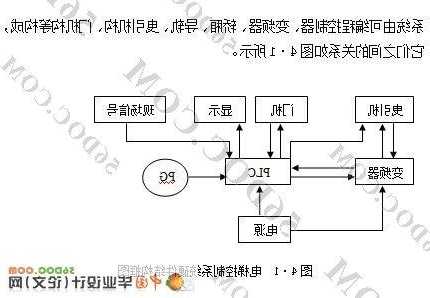 电梯型号拖动方式字母t，电梯型号拖动方式字母J