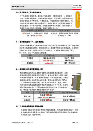 日立电梯型号的意义不明确，日立电梯型号的意义不明确怎么办！