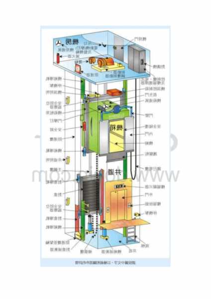 广东四层电梯型号规格，四层电梯结构图？