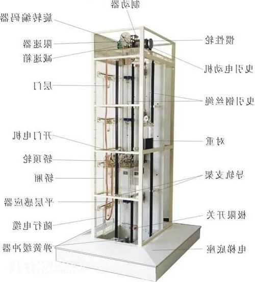 广东四层电梯型号规格，四层电梯结构图？