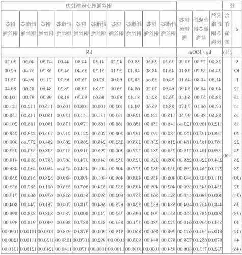 厢式电梯钢丝绳型号规格表，电梯主钢丝绳多少钱一米？