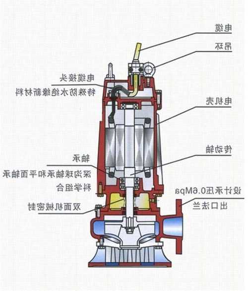 消防电梯潜污泵型号，消防潜污泵有什么用？