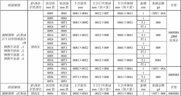 货梯电梯规格型号表示？货物电梯尺寸？