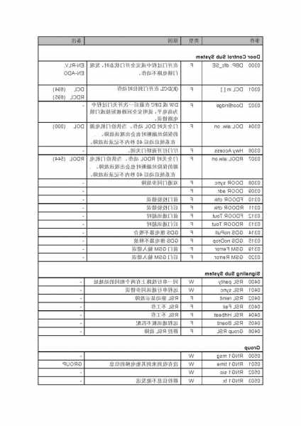 116主板型号电梯，kcd116电梯主板故障码