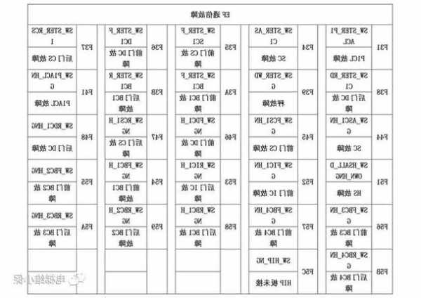 116主板型号电梯，kcd116电梯主板故障码