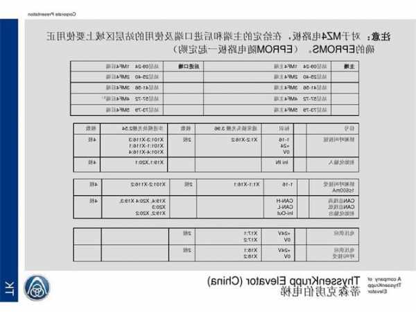 蒂森克虏伯电梯型号，蒂森克虏伯电梯报价每层