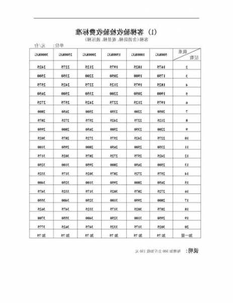 河南电梯检测设备型号参数，河南省电梯检验费收费标准？