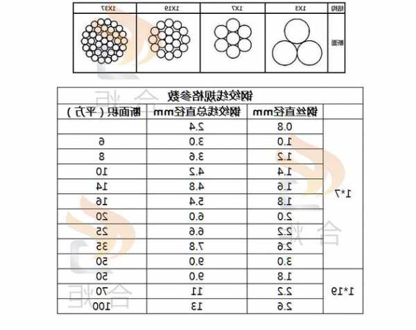 东营电梯电缆型号价格，东营电梯电缆型号价格表