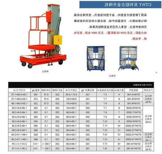 电梯货梯型号为OF10，电梯产品型号示例？