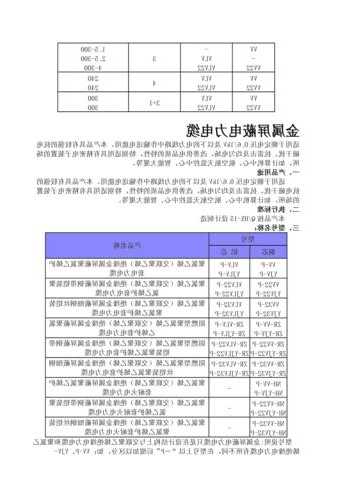 电梯电源电缆型号配置要求？电梯电源电缆型号配置要求规范？