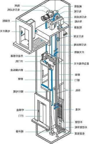 工程电梯电缆型号表示图？工程电梯图片？