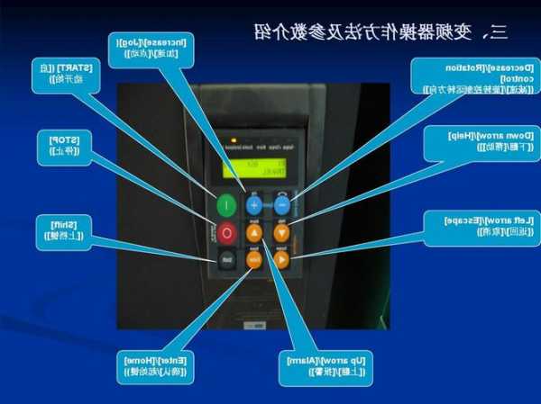 巨人通力有机房电梯型号？巨人通力电梯楼层设置参数？