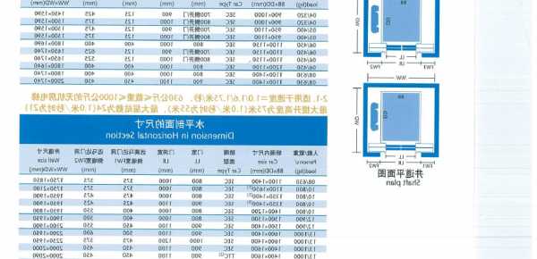 通力电梯如何确定型号，通力电梯型号怎么看！