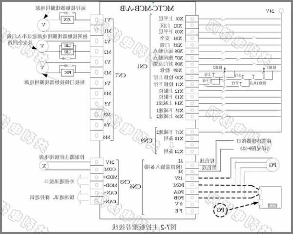 默纳克电梯主板型号在哪看，默纳克电梯主板参数