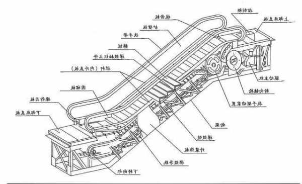 电梯防夹型号规格大全，电梯防夹原理？