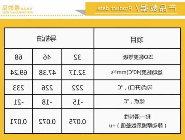 电梯导轨油型号有何区别，电梯导轨油型号有何区别和用途？