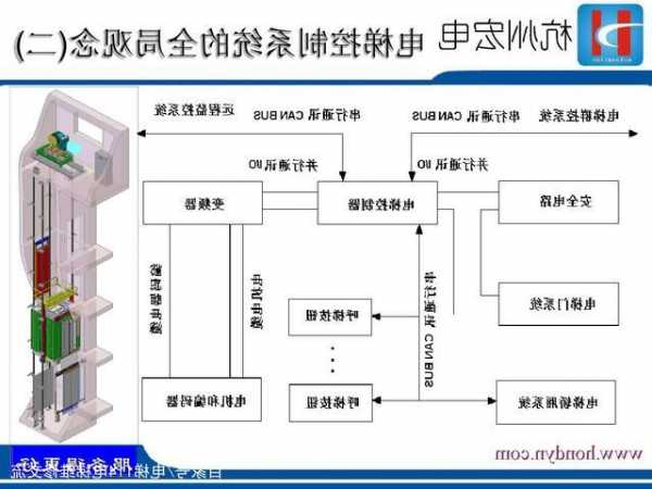 电梯的变频器都有哪些型号，电梯变频器工作原理和作用？