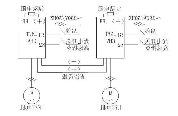 电梯的变频器都有哪些型号，电梯变频器工作原理和作用？