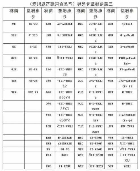 电梯编码器型号规格大全表？电梯编码器型号规格大全表格？