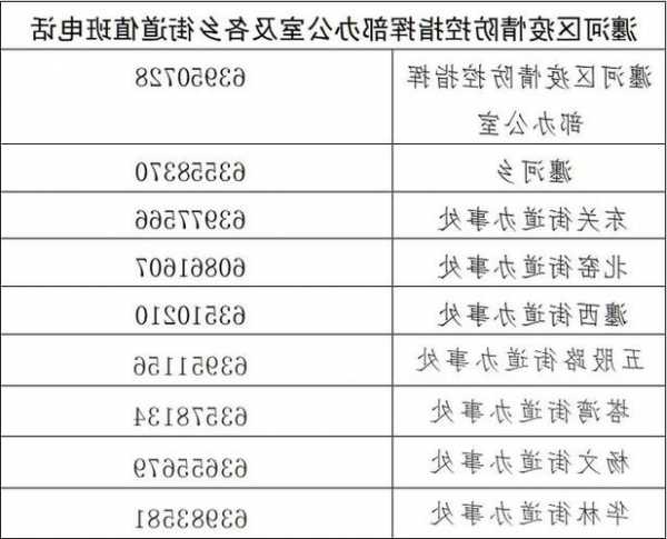 洛宁电梯规格型号参数查询，洛宁电话！