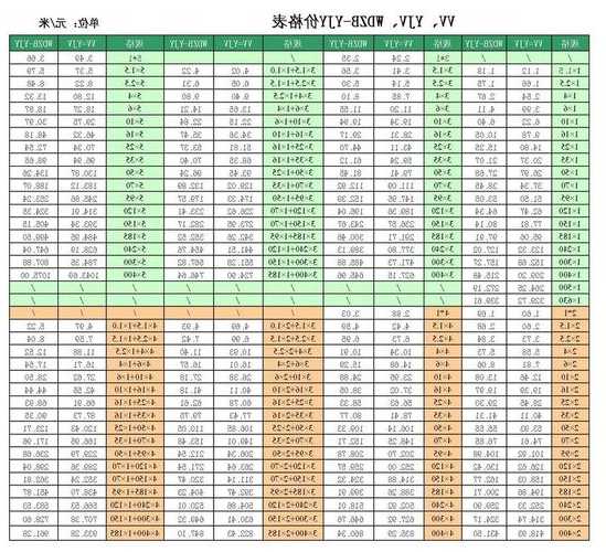 消防电梯的电缆型号规格，消防电梯电缆规格型号配置