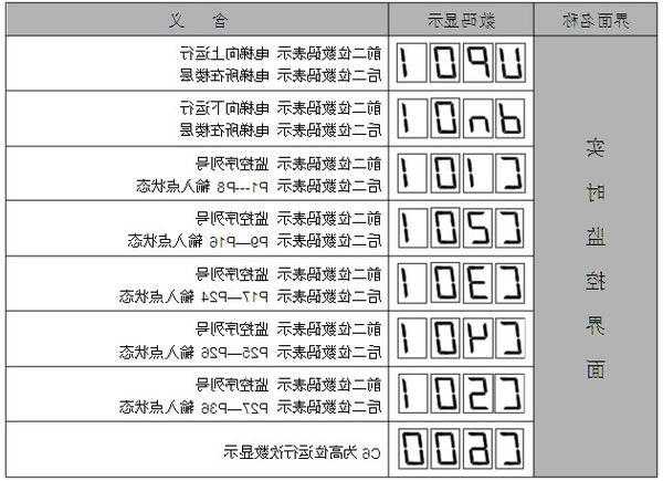 电梯控制箱的型号规格表，电梯控制箱的型号规格表格！