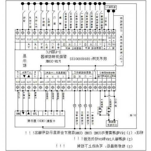 电梯控制箱的型号规格表，电梯控制箱的型号规格表格！