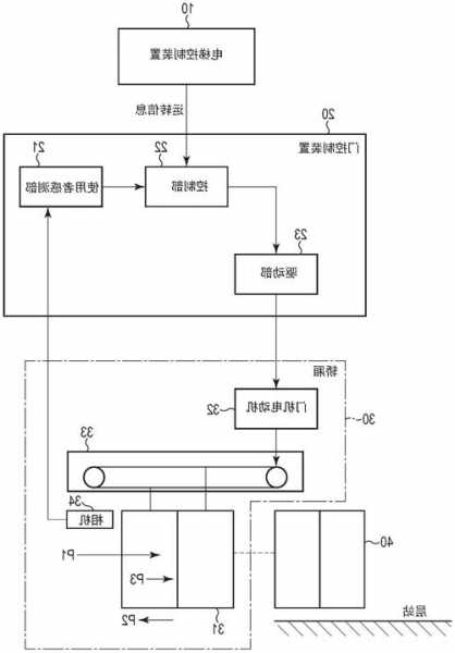 电梯型号拖动方式中y什么意思，电梯按拖动方式可分哪三种！