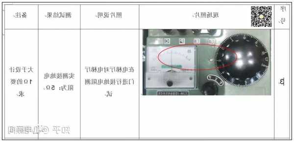 电梯电阻型号在哪里看出来，电梯主机怎么测量电阻？