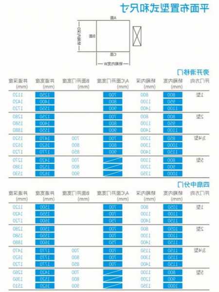 怎么查看电梯规格型号尺寸，怎么查看电梯规格型号尺寸图片？