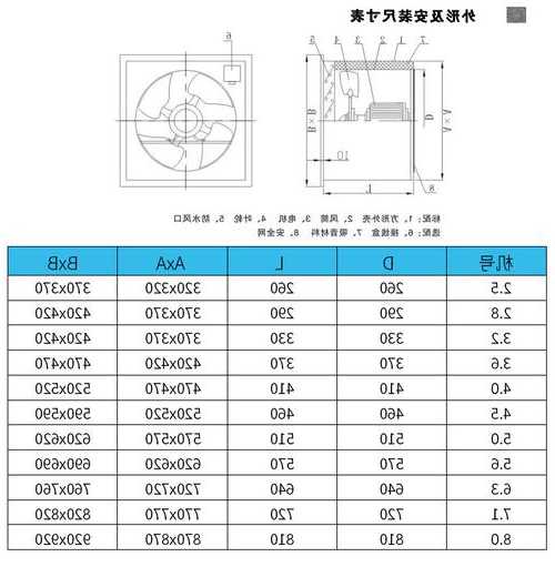 电梯专用轴流风扇型号大全，电梯专用轴流风扇型号大全图解