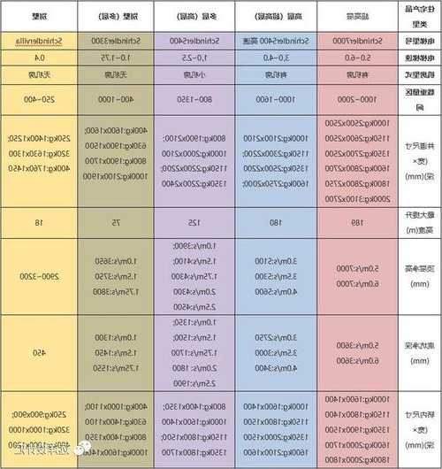 18层的电梯规格型号有哪些，18层电梯价格是多少？