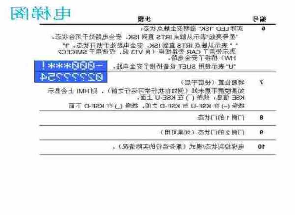 迅达电梯变频器型号？迅达电梯3300怎么修改变频器参数？