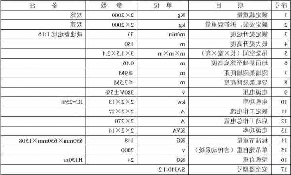 电梯大型电机型号参数设置，电梯电机尺寸？