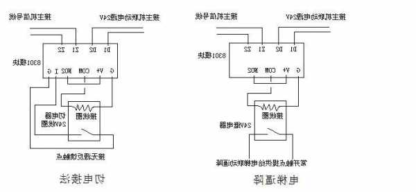 电梯车怎么选择电源线型号？电梯电源线是如何连接？