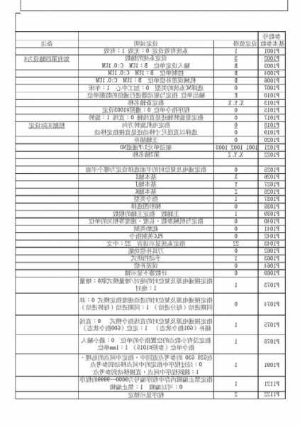 三菱泰国电梯型号表格大全，国外三菱电梯