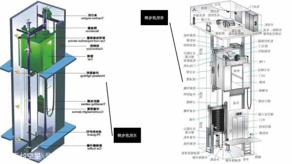 电梯有几种安全开关型号，电梯安全开关结构图？