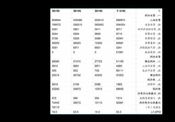 康力电梯规格型号有哪些？康力电梯报价表？