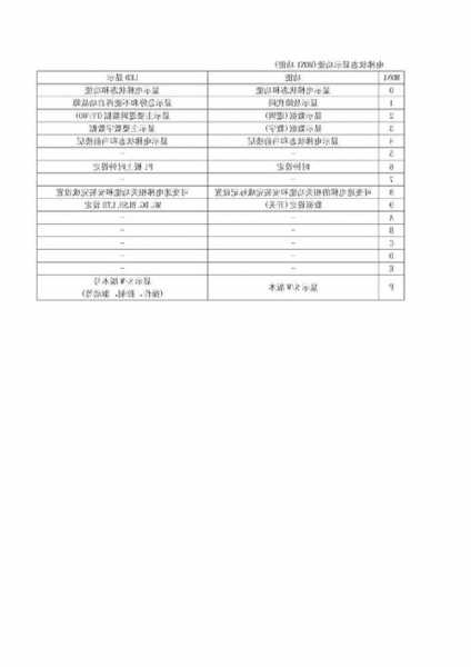 三菱MAXIEZ电梯型号，三菱电梯maxiezcz调试资料