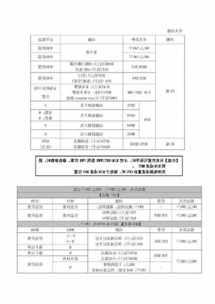 三菱MAXIEZ电梯型号，三菱电梯maxiezcz调试资料