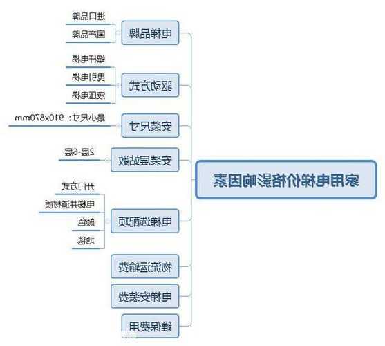 海南小型家用电梯规格型号，海南电梯费收费标准？